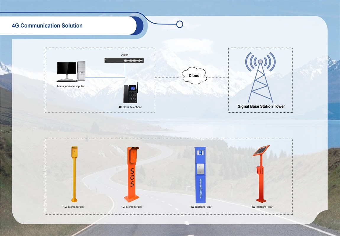 4G Communication Solutions