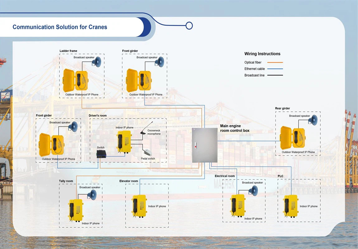 Crane Communication Solutions