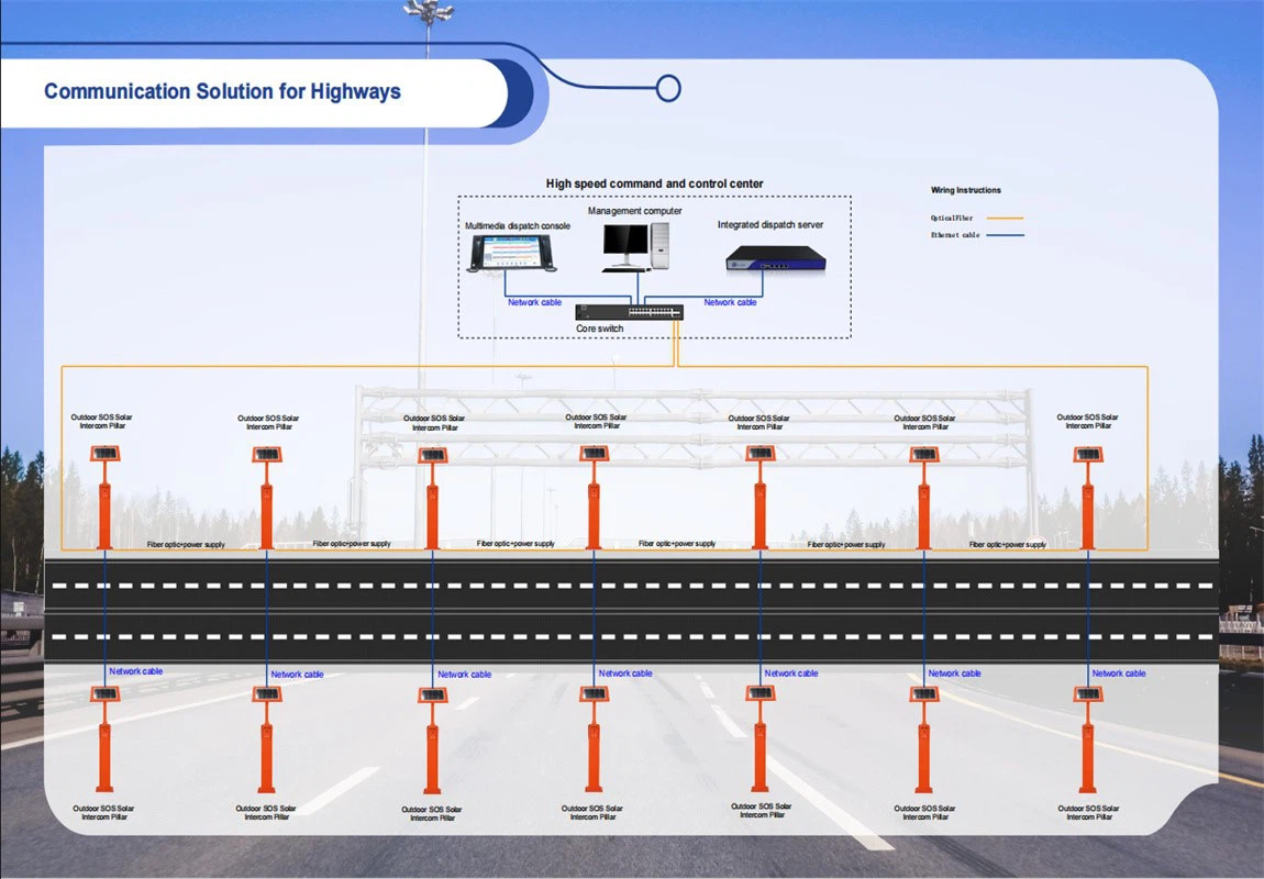 Highways