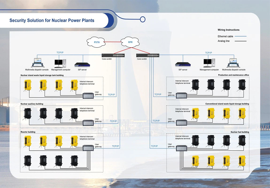 Nuclear Power Plants