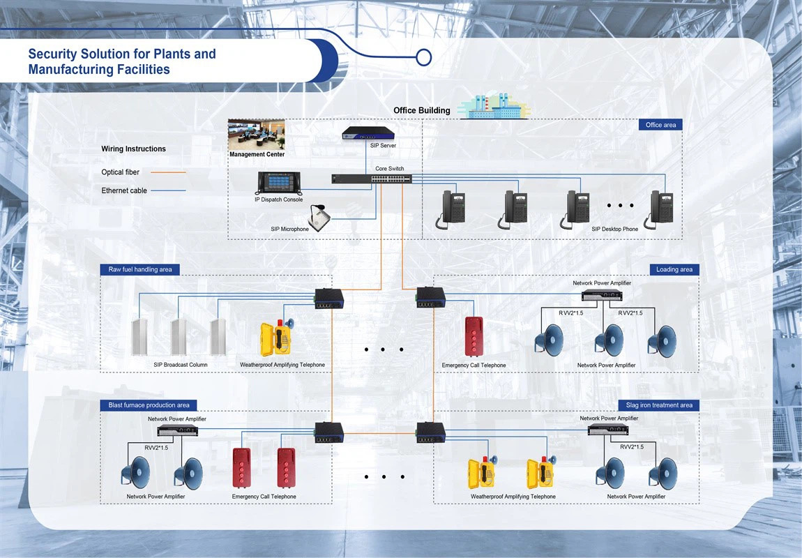 Plants & Manufacturing Facilities