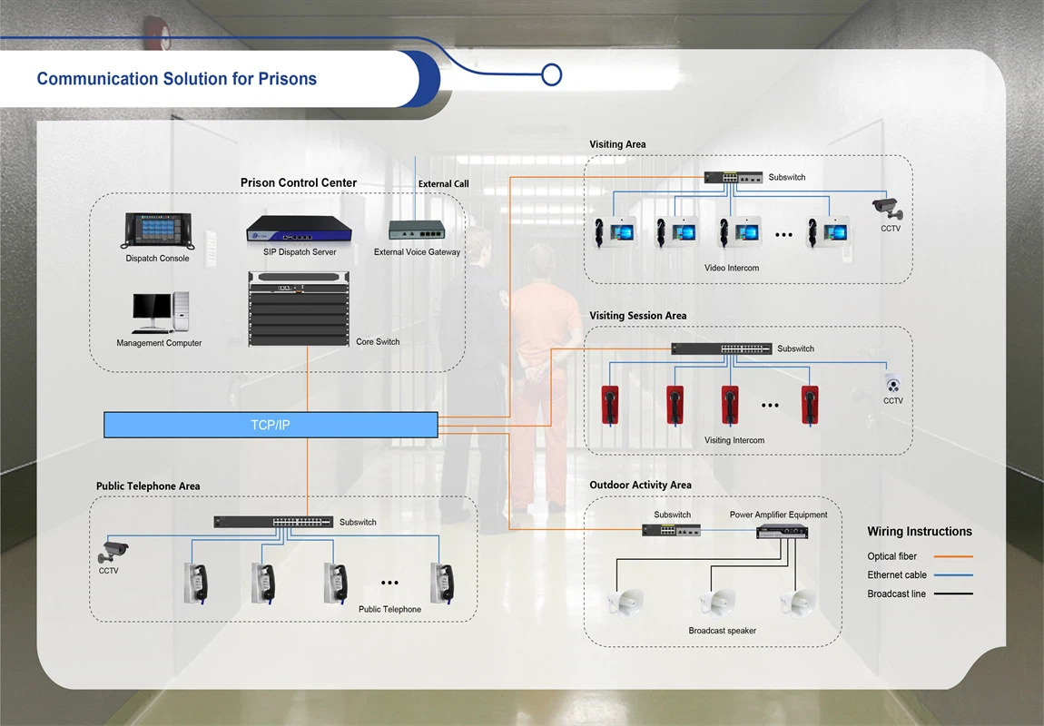 Prison Communication Solutions