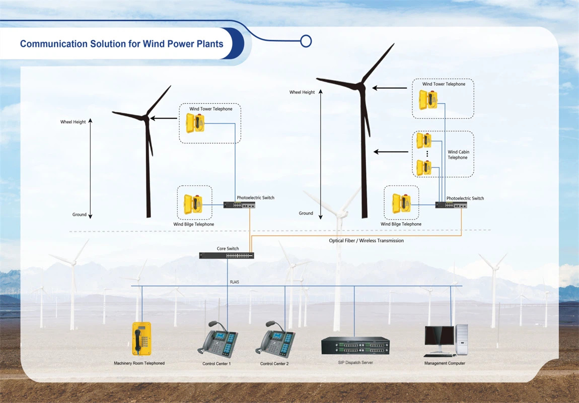 Wind Power Plants Communication Solutions